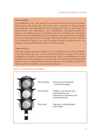 A mudança de paradigma: a prevenção
25
Zona amarela
Os trabalhadores na “zona amarela” consomem álcool em excesso ou conso-
mem drogas (não existe uma zona verde para o consumo de drogas ilegais),
mas ainda não estão dependentes de tais substâncias. Uma vez que ainda não
desenvolveram uma dependência, esses trabalhadores conseguem, geralmente,
alterar os seus hábitos, seja por si próprios, seja com a assistência de conselheiros
proﬁssionais. Os trabalhadores que se encontram nesta zona devem ser cuidado-
sos na sua utilização de álcool ou drogas. Precisam de reduzir ou talvez eliminar
o seu consumo de álcool e, no caso das drogas, eliminar completamente o seu
consumo. Estes trabalhadores recebem uma luz amarela.
Zona vermelha
Vermelho signiﬁca paragem obrigatória. Os trabalhadores na “zona vermelha”
estão dependentes de uma ou mais substâncias (álcool ou drogas). Têm graves
problemas no trabalho e noutras áreas das suas vidas. Os trabalhadores na zona
vermelha necessitam, geralmente, de assistência ou tratamento proﬁssionais para
lidarem com a sua dependência e poderem regressar a uma situação de funciona-
mento normal no trabalho e nas suas vidas privadas.
Figura 4.1 O semáforo como metáfora
Zona vermelha Páre para uma intervenção
– você está em perigo.
Zona amarela Cuidado – você está em risco
e necessitará de uma
intervenção se não alterar o seu
comportamento já.
Zona verde Segurança – pode prosseguir
com cuidado
 