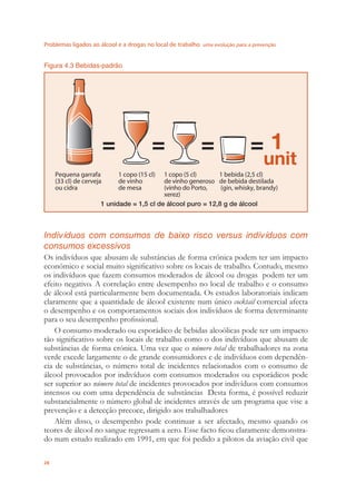 Problemas ligados ao álcool e a drogas no local de trabalho uma evolução para a prevenção
28
Figura 4.3 Bebidas-padrão
1 unidade = 1,5 cl de álcool puro = 12,8 g de álcool
Pequena garrafa
(33 cl) de cerveja
ou cidra
1 copo (15 cl)
de vinho
de mesa
1 copo (5 cl)
de vinho generoso
(vinho do Porto,
xerez)
1 bebida (2,5 cl)
de bebida destilada
(gin, whisky, brandy)
1
unit
= = = =
Indivíduos com consumos de baixo risco versus indivíduos com
consumos excessivos
Os indivíduos que abusam de substâncias de forma crónica podem ter um impacto
económico e social muito signiﬁcativo sobre os locais de trabalho. Contudo, mesmo
os indivíduos que fazem consumos moderados de álcool ou drogas podem ter um
efeito negativo. A correlação entre desempenho no local de trabalho e o consumo
de álcool está particularmente bem documentada. Os estudos laboratoriais indicam
claramente que a quantidade de álcool existente num único cocktail comercial afecta
o desempenho e os comportamentos sociais dos indivíduos de forma determinante
para o seu desempenho proﬁssional.
O consumo moderado ou esporádico de bebidas alcoólicas pode ter um impacto
tão signiﬁcativo sobre os locais de trabalho como o dos indivíduos que abusam de
substâncias de forma crónica. Uma vez que o número total de trabalhadores na zona
verde excede largamente o de grande consumidores e de indivíduos com dependên-
cia de substâncias, o número total de incidentes relacionados com o consumo de
álcool provocados por indivíduos com consumos moderados ou esporádicos pode
ser superior ao número total de incidentes provocados por indivíduos com consumos
intensos ou com uma dependência de substâncias Desta forma, é possível reduzir
substancialmente o número global de incidentes através de um programa que vise a
prevenção e a detecção precoce, dirigido aos trabalhadores
Além disso, o desempenho pode continuar a ser afectado, mesmo quando os
teores de álcool no sangue regressam a zero. Esse facto ﬁcou claramente demonstra-
do num estudo realizado em 1991, em que foi pedido a pilotos da aviação civil que
 