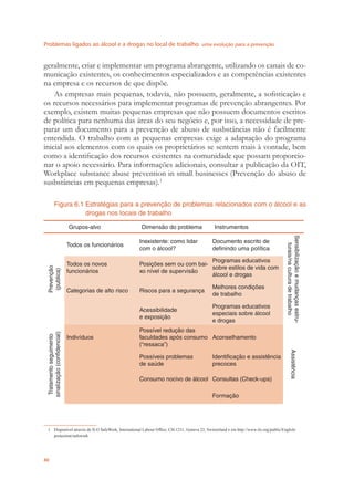 Problemas ligados ao álcool e a drogas no local de trabalho uma evolução para a prevenção
40
geralmente, criar e implementar um programa abrangente, utilizando os canais de co-
municação existentes, os conhecimentos especializados e as competências existentes
na empresa e os recursos de que dispõe.
As empresas mais pequenas, todavia, não possuem, geralmente, a soﬁsticação e
os recursos necessários para implementar programas de prevenção abrangentes. Por
exemplo, existem muitas pequenas empresas que não possuem documentos escritos
de política para nenhuma das áreas do seu negócio e, por isso, a necessidade de pre-
parar um documento para a prevenção de abuso de susbstâncias não é facilmente
entendida. O trabalho com as pequenas empresas exige a adaptação do programa
inicial aos elementos com os quais os proprietários se sentem mais à vontade, bem
como a identiﬁcação dos recursos existentes na comunidade que possam proporcio-
nar o apoio necessário. Para informações adicionais, consultar a publicação da OIT,
Workplace substance abuse prevention in small businesses (Prevenção do abuso de
susbstâncias em pequenas empresas).1
Figura 6.1 Estratégias para a prevenção de problemas relacionados com o álcool e as
drogas nos locais de trabalho
Grupos-alvo Dimensão do problema Instrumentos
Prevenção
(publica)
Todos os funcionários
Inexistente: como lidar
com o álcool?
Documento escrito de
definindo uma política
Sensibilizaçãoemudançasestru-
turais/naculturadetrabalho
Todos os novos
funcionários
Posições sem ou com bai-
xo nível de supervisão
Programas educativos
sobre estilos de vida com
álcool e drogas
Categorias de alto risco Riscos para a segurança
Melhores condições
de trabalho
Acessibilidade
e exposição
Programas educativos
especiais sobre álcool
e drogas
Tratamentoseguimento
sinalização(confidencial)
Indivíduos
Possível redução das
faculdades após consumo
(“ressaca”)
Aconselhamento
Assistência
Possíveis problemas
de saúde
Identificação e assistência
precoces
Consumo nocivo de álcool Consultas (Check-ups)
Formação
1 Disponível através de ILO SafeWork, International Labour Ofﬁce, CH-1211, Geneva 22, Switzerland e em http://www.ilo.org/public/English/
protection/safework.
 