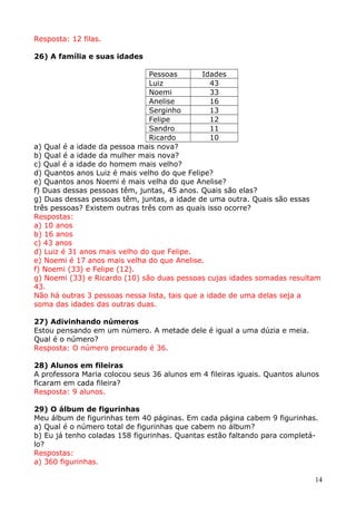 Resposta: 12 filas.
26) A família e suas idades
Pessoas
Idades
Luiz
43
Noemi
33
Anelise
16
Serginho
13
Felipe
12
Sandro
11
Ricardo
10
a) Qual é a idade da pessoa mais nova?
b) Qual é a idade da mulher mais nova?
c) Qual é a idade do homem mais velho?
d) Quantos anos Luiz é mais velho do que Felipe?
e) Quantos anos Noemi é mais velha do que Anelise?
f) Duas dessas pessoas têm, juntas, 45 anos. Quais são elas?
g) Duas dessas pessoas têm, juntas, a idade de uma outra. Quais são essas
três pessoas? Existem outras três com as quais isso ocorre?
Respostas:
a) 10 anos
b) 16 anos
c) 43 anos
d) Luiz é 31 anos mais velho do que Felipe.
e) Noemi é 17 anos mais velha do que Anelise.
f) Noemi (33) e Felipe (12).
g) Noemi (33) e Ricardo (10) são duas pessoas cujas idades somadas resultam
43.
Não há outras 3 pessoas nessa lista, tais que a idade de uma delas seja a
soma das idades das outras duas.
27) Adivinhando números
Estou pensando em um número. A metade dele é igual a uma dúzia e meia.
Qual é o número?
Resposta: O número procurado é 36.
28) Alunos em fileiras
A professora Maria colocou seus 36 alunos em 4 fileiras iguais. Quantos alunos
ficaram em cada fileira?
Resposta: 9 alunos.
29) O álbum de figurinhas
Meu álbum de figurinhas tem 40 páginas. Em cada página cabem 9 figurinhas.
a) Qual é o número total de figurinhas que cabem no álbum?
b) Eu já tenho coladas 158 figurinhas. Quantas estão faltando para completálo?
Respostas:
a) 360 figurinhas.
14

 