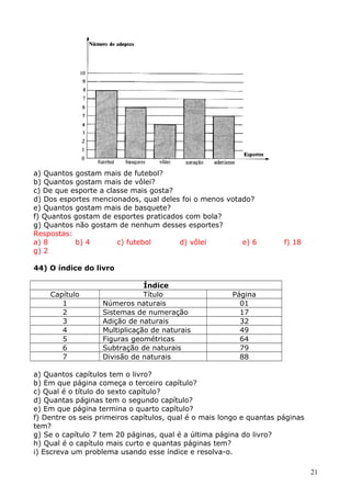 a) Quantos gostam mais de futebol?
b) Quantos gostam mais de vôlei?
c) De que esporte a classe mais gosta?
d) Dos esportes mencionados, qual deles foi o menos votado?
e) Quantos gostam mais de basquete?
f) Quantos gostam de esportes praticados com bola?
g) Quantos não gostam de nenhum desses esportes?
Respostas:
a) 8
b) 4
c) futebol
d) vôlei
e) 6
g) 2

f) 18

44) O índice do livro

Capítulo
1
2
3
4
5
6
7

Índice
Título
Números naturais
Sistemas de numeração
Adição de naturais
Multiplicação de naturais
Figuras geométricas
Subtração de naturais
Divisão de naturais

Página
01
17
32
49
64
79
88

a) Quantos capítulos tem o livro?
b) Em que página começa o terceiro capítulo?
c) Qual é o título do sexto capítulo?
d) Quantas páginas tem o segundo capítulo?
e) Em que página termina o quarto capítulo?
f) Dentre os seis primeiros capítulos, qual é o mais longo e quantas páginas
tem?
g) Se o capítulo 7 tem 20 páginas, qual é a última página do livro?
h) Qual é o capítulo mais curto e quantas páginas tem?
i) Escreva um problema usando esse índice e resolva-o.
21

 