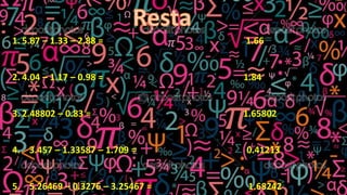 1. 5.87 – 1.33 – 2.88 = 1.66
2. 4.04 – 1.17 – 0.98 = 1.84
3. 2.48802 – 0.83 = 1.65802
4. 3.457 – 1.33587 – 1.709 = 0.41213
5. 5.26469 – 0.3276 – 3.25467 = 1.68242