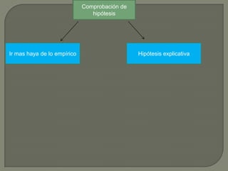 Comprobación de hipótesis Ir mas haya de lo empírico Hipótesis explicativa
