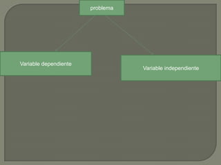 problemaVariable dependienteVariable independiente