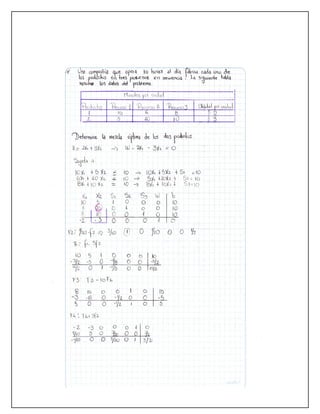 Problemas metodo simplex