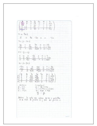 Problemas metodo simplex