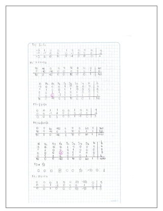 Problemas metodo simplex