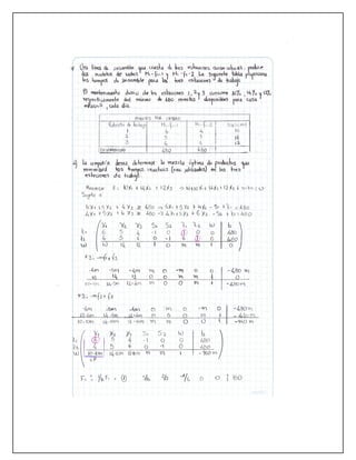 Problemas metodo simplex