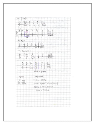Problemas metodo simplex