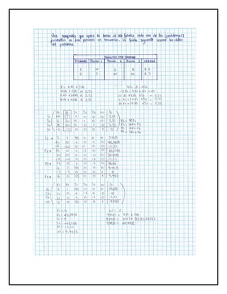 Problemas metodo simplex. 20 ejercicios