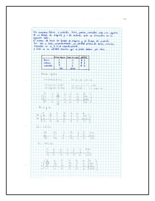 Problemas metodo simplex. 20 ejercicios