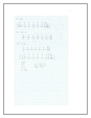 Problemas metodo simplex. 20 ejercicios