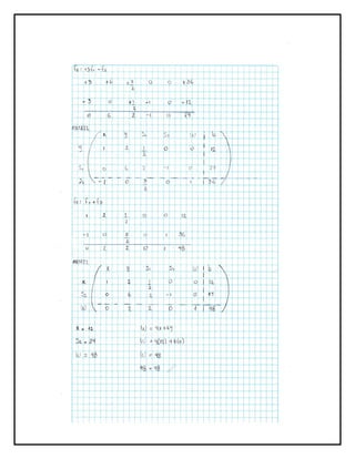 Problemas metodo simplex. 20 ejercicios