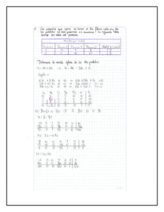 Problemas metodo simplex. 20 ejercicios