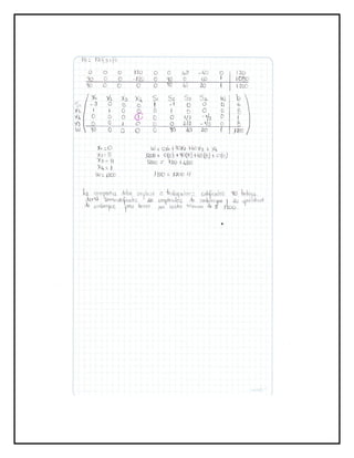 Problemas metodo simplex. 20 ejercicios