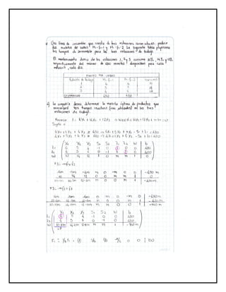 Problemas metodo simplex. 20 ejercicios