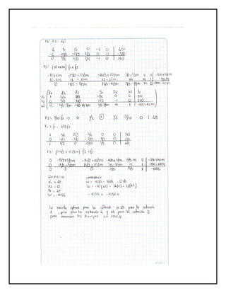 Problemas metodo simplex. 20 ejercicios