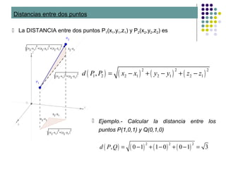 Distancias entre dos puntos
 La DISTANCIA entre dos puntos P1(x1,y1,z1) y P2(x2,y2,z2) es
( ) ( ) ( ) ( )
2 2 2
1 2 2 1 2 1 2 1,d P P x x y y z z= − + − + −
( ) ( ) ( ) ( )
2 2 2
, 0 1 1 0 0 1 3d P Q = − + − + − =
 Ejemplo.- Calcular la distancia entre los
puntos P(1,0,1) y Q(0,1,0)
 