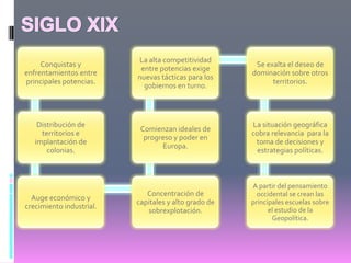 SIGLO XIX