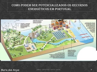 Como podem ser potencializados os recursos
energéticos em Portugal

Maria dos Anjos

ANO LETIVO 2013/2014

9

 
