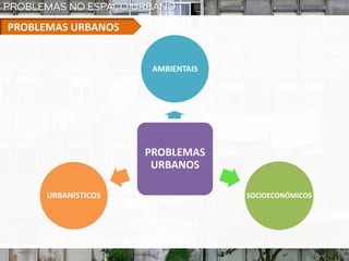 PROBLEMAS URBANOS
PROBLEMAS
URBANOS
AMBIENTAIS
SOCIOECONÓMICOSURBANÍSTICOS
 