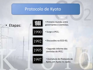 • Etapas:
Protocolo de Kyoto
• Primeira reunião entre
governantes e cientistas;
• Surge o IPCC;
• Discussões na ECO-92;
• Segundo informe dos
cientistas do IPCC;
• Assinatura do Protocolo de
Kyoto, em Kyoto no Japão;
 