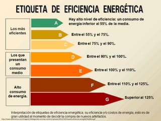http://www.wikinoticia.com/images2//elblogverde.com/wp-content/uploads/2012/10/Etiqueta-eficiencia-energ%C3%A9tica.gif
 