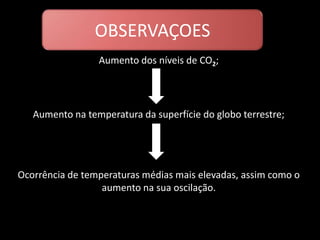 Aumento dos níveis de CO2;
Aumento na temperatura da superfície do globo terrestre;
Ocorrência de temperaturas médias mais elevadas, assim como o
aumento na sua oscilação.
OBSERVAÇOES
 