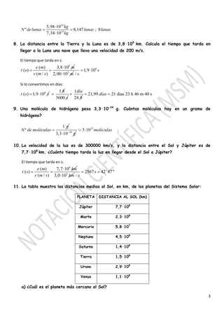3
24
23
5,98 10
º 8,147 8
7,34 10
kg
N delunas lunas lunas
kg

 

;
8. La distancia entre la Tierra y la Luna es de 3,8·105
km. Calcula el tiempo que tarda en
llegar a la Luna una nave que lleva una velocidad de 200 m/s.
El tiempo que tarda en s:
8
( ) 3,8 10
( )
( / )
e m m
t s
v m s

  2
2,00 10 m
6
1,9 10
/
s
s
 
Si lo convertimos en días:
6
( ) 1,9 10t s s 
1 h

3600 s
1
24
día
h
 21,99 21 días 23 h 46 m 40 sdías 
9. Una molécula de hidrógeno pesa 3,3·10-24
g. Cuántas moléculas hay en un gramo de
hidrógeno?
1
º
g
N de moléculas  24
3,3 10 g

23
3 10 moléculas
10. La velocidad de la luz es de 300000 km/s, y la distancia entre el Sol y Júpiter es de
7,7·108
km. ¿Cuánto tiempo tarda la luz en llegar desde el Sol a Júpiter?
El tiempo que tarda en s:
8
( ) 7,7 10
( )
( / )
e m km
t s
v m s

  5
3,0 10 km
2567 42' 47"
/
s
s
 
11. La tabla muestra las distancias medias al Sol, en km, de los planetas del Sistema Solar:
PLANETA DISTANCIA AL SOL (km)
Júpiter 7,7·108
Marte 2,3·108
Mercurio 5,8·107
Neptuno 4,5·108
Saturno 1,4·108
Tierra 1,5·108
Urano 2,9·108
Venus 1,1·108
a) ¿Cuál es el planeta más cercano al Sol?
 
