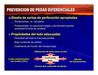 Diseño de sartas de perforación apropiadas 
.- Portamechas no circulares 
.- Portamechas en secciones largas y de diametro grande 
aumentan el area de contacto 
Propiedades del lodo adecuadas 
.- Densidad del lodo lo mas baja posible 
.- Bajo contenido de sólidos 
.- Coeficiente de fricción del revoque bajo 
Utilización de lodos base aceite 
Coeficiente 
bajo 
Control del contenido de Barita 
Adición 
de humectantes 
Lodos emulsionados 
con aceite (10%) 
 