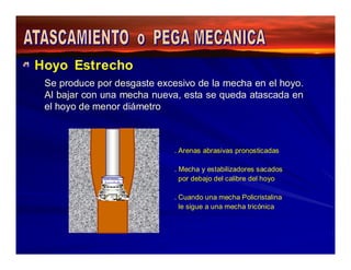 Hoyo Estrecho 
Se produce por desgaste excesivo de la mecha en el hoyo. 
Al bajar con una mecha nueva, esta se queda atascada en 
el hoyo de menor diámetro 
. Arenas abrasivas pronosticadas 
. Mecha y estabilizadores sacados 
por debajo del calibre del hoyo 
. Cuando una mecha Policristalina 
le sigue a una mecha tricónica 
 