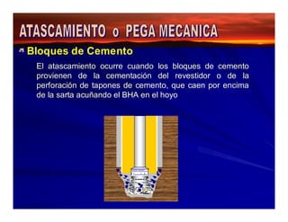 Bloques de Cemento 
El atascamiento ocurre cuando los bloques de cemento 
provienen de la cementación del revestidor o de la 
perforación de tapones de cemento, que caen por encima 
de la sarta acuñando el BHA en el hoyo 
 