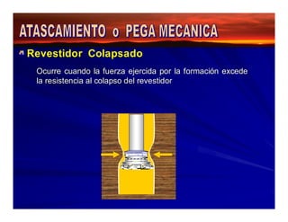 Revestidor Colapsado 
Ocurre cuando la fuerza ejercida por la formación excede 
la resistencia al colapso del revestidor 
P formación 
 