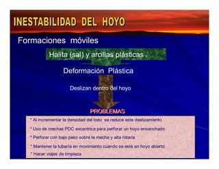 Formaciones móviles 
Halita (sal) y arcillas plásticas 
Deformación Plástica 
Deslizan dentro del hoyo 
PPRROBBLLEEMAASS 
* Al incrementar la densidad del lodo se reduce este deslizamiento 
* Uso de mechas PDC excentrica para perforar un hoyo ensanchado 
* Perforar con bajo peso sobre la mecha y alta rotaria 
* Mantener la tubería en movimiento cuando se esté en hoyo abierto 
* Hacer viajes de limpieza 
 