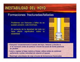 Formaciones fracturadas/falladas 
Problemas con fracturas y fallas no se 
pueden prevenir, solo minimizar. 
El aumento de la densidad del lodo no 
tiene efecto significativo sobre la 
estabilidad 
• Chequear constantemente el estado del hoyo. Detener y circular si 
si es necesario antes de perforar a través de zonas de fuerte potencial 
de pérdida 
• Lavar y repasar al bajar tubería y limpiar relleno antes de continuar 
perforando. Limitar velocidad de rotación al repasar 
* Restringir velocidades de viaje a través de formaciones fracturadas 
 