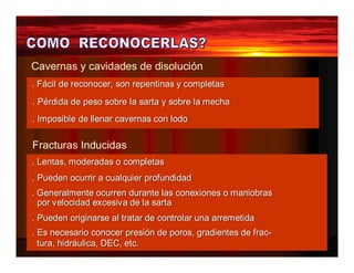 Cavernas y cavidades de disolución 
.. FFáácciill ddee rreeccoonnoocceerr,, ssoonn rreeppeennttiinnaass yy ccoompplleettaass 
.. PPéérrddiiddaa ddee ppeessoo ssoobbrree llaa ssaarrttaa yy ssoobbrree llaa meecchhaa 
.. IImppoossiibbllee ddee lllleennaarr ccaavveerrnnaass ccoonn llooddoo 
Fracturas Inducidas 
. Lentas, mooddeerraaddaass oo ccoompplleettaass 
.. PPuueeddeenn ooccuurrrriirr aa ccuuaallqquuiieerr pprrooffuunnddiiddaadd 
. Generalmente ocurren durante las conexiones o maniobras 
por velocidad excesiva de la sarta 
.. PPuueeddeenn oorriiggiinnaarrssee aall ttrraattaarr ddee ccoonnttrroollaarr uunnaa aarrrreemeettiiddaa 
. Es necesario conocer presión de poros, gradientes de frac-tura, 
hidráulica, DEC, etc. 
 