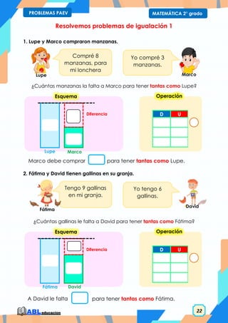 22
MATEMÁTICA 2° grado
PROBLEMAS PAEV
Resolvemos problemas de igualación 1
1. Lupe y Marco compraron manzanas.
¿Cuántas manzanas la falta a Marco para tener tantas como Lupe?
2. Fátima y David tienen gallinas en su granja.
¿Cuántas gallinas le falta a David para tener tantas como Fátima?
Compré 8
manzanas, para
mi lonchera
Yo compré 3
manzanas.
Lupe Marco
D U
Operación
Esquema
Marco debe comprar para tener tantas como Lupe.
Marco
Diferencia
Lupe
Tengo 9 gallinas
en mi granja.
Yo tengo 6
gallinas.
D U
Operación
Esquema
A David le falta para tener tantas como Fátima.
David
Diferencia
Fátima
David
Fátima
 