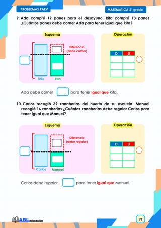 31
MATEMÁTICA 2° grado
PROBLEMAS PAEV
Esquema
Diferencia
(debe comer)
Rita
Ada
Esquema
Diferencia
(debe regalar)
Manuel
Carlos
9. Ada compró 19 panes para el desayuno. Rita compró 13 panes
¿Cuántos panes debe comer Ada para tener igual que Rita?
10. Carlos recogió 39 zanahorias del huerto de su escuela. Manuel
recogió 16 zanahorias ¿Cuántas zanahorias debe regalar Carlos para
tener igual que Manuel?
Ada debe comer para tener igual que Rita.
D U
Operación
Carlos debe regalar para tener igual que Manuel.
D U
Operación
 
