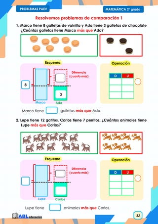 32
MATEMÁTICA 2° grado
PROBLEMAS PAEV
Esquema
Diferencia
(cuanto más)
Ada
Marco
8
3
Esquema
Diferencia
(cuanto más)
Carlos
Lupe
Resolvemos problemas de comparación 1
1. Marco tiene 8 galletas de vainilla y Ada tiene 3 galletas de chocolate
¿Cuántas galletas tiene Marco más que Ada?
2. Lupe tiene 12 gatitos. Carlos tiene 7 perritos. ¿Cuántos animales tiene
Lupe más que Carlos?
D U
Operación
Marco tiene galletas más que Ada.
D U
Operación
Lupe tiene animales más que Carlos.
 