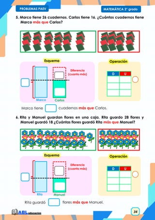 34
MATEMÁTICA 2° grado
PROBLEMAS PAEV
Esquema
Diferencia
(cuanto más)
Carlos
Marco
Esquema
Diferencia
(cuanto más)
Manuel
Rita
5. Marco tiene 26 cuadernos. Carlos tiene 16. ¿Cuántos cuadernos tiene
Marco más que Carlos?
6. Rita y Manuel guardan flores en una caja. Rita guardo 28 flores y
Manuel guardó 18 ¿Cuántas flores guardó Rita más que Manuel?
D U
Operación
Marco tiene cuadernos más que Carlos.
D U
Operación
Rita guardó flores más que Manuel.
 