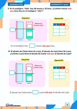 36
MATEMÁTICA 2° grado
PROBLEMAS PAEV
Esquema
Diferencia
(cuanto más)
loros
monos
Esquema
Diferencia
(cuanto más)
Lupe
Carlos
9. En el zoológico “Vida” hay 48 monos y 32 loros. ¿Cuántos monos más
que loros hay en el zoológico “vida”?
10. El abuelo de Carlos tiene 56 cuyes. El abuelo de Lupe tiene 34 cuyes.
¿Cuántos cuyes tiene el abuelo de Carlos más que el abuelo de Lupe?
D U
Operación
En el zoológico hay monos más que loros.
D U
Operación
El abuelo de Carlos tiene cuyes más que el abuelo de Lupe.
 