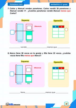 40
MATEMÁTICA 2° grado
PROBLEMAS PAEV
Esquema
Diferencia
Manuel
Carlos
Esquema
Diferencia
Rita
Marco
7. Carlos y Manuel venden panetones. Carlos vendió 28 panetones y
Manuel vendió 17. ¿Cuántos panetones vendió Manuel menos que
Carlos?
8. Marco tiene 38 vacas en la granja y Rita tiene 22 vacas. ¿cuántas
vacas tiene Rita menos que Marco?
D U
Operación
D U
Operación
____________ vendió_______________________menos que ______________
____________ tiene_______________________menos que ______________
 