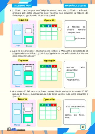 25
PROBLEMAS PAEV MATEMÁTICA 3° grado
4. La fábrica de Juan prepara 300 polos en una semana. La fábrica de Ernesto
prepara 200 polos ¿Cuántos polos tendría que preparar la fábrica de
Ernesto para igualar a la fábrica de Juan?
5. Lupe ha desarrollado 148 páginas de su libro. Si Manuel ha desarrollado 85
páginas del mismo libro, ¿cuántas páginas más debería desarrollar Manuel
para alcanzar a Lupe?
6. Marco vendió 348 ramos de flores para el día de la madre. Ada vendió 310
ramos de flores ¿cuántos ramos más debe vender Ada para alcanzar a
Marco?
C D U
Operación
La fábrica de
Ernesto tendría
que preparar:
polos más.
Esquema
Ernesto
Juan
C D U
Operación
Manuel debe
desarrollar:
Páginas más.
Esquema
Manuel
Lupe
C D U
Operación
Ada debe vender:
ramos de flores
más.
Esquema
Ada
Marco
 