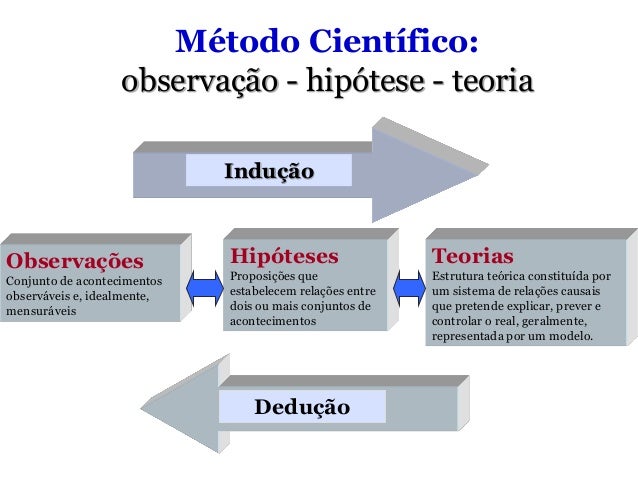Problema de Pesquisa e Hipóteses Científicas - Profa.Rilva - GESME