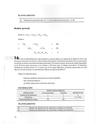 PLANTEAMIENTO
Xy Número de carrocerías tipo i (i = 1, 2) a producir en la nave j (j = A, B)
Modelo (primal):
MAX Z = 6 X)A + 6 X1B + 2 X2A + 2 X2B
Sujeta a:
1. 7X,a + 2 X2A < 300
2. 6 X,,. + 2 X.,, < 270
X
IA' X
IR' X
5A>X
2R - 0
1 6 . Una entidad financiera capta depósitos y presta dinero»La captación de depósitos lleva una
hora para convencer al cliente y otra de trabajo burocrático. El préstamo de dinero lleva una hora para
convencer al cliente y dos horas de trabajo burocrático. El máximo número de horas de trabajo disponibles
es de 40 horas para convencer a los clientes y 60 horas para el trabajo burocrático. El beneficio
obtenido por prestar dinero es 1/3 mayor que el de captar depósitos. ¿Cuántas operaciones de cada
tipo le conviene realizar a la entidad para obtener el máximo beneficio?
Seguir los siguiente pasos:
Expresar mediante inecuaciones el recinto definido.
Dar la función objetivo.
¿Cuántas operaciones realiza de cada tipo?
INFORMACIÓN
HORAS REQUERIDAS
OPERACION Convencimiento Trámites BENEFICIOS
Captación de depósitos 1 1 a
Préstamos 1 2. (1+1/3)a
Disponibilidad de tiempo 40 60
PLANTEAMIENTO
X, Número de operaciones de captación a realizar en el período
X2 Número de operaciones de colocación a realizar en el período
30
 