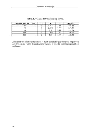 Problemas de Hidrología
106
Tabla 21.5. Cálculo de Q mediante log-Normal.
Período de retorno T (años) Cs Kz zT QT (m3
/s)
25 0 1.751 2.335 216.14
50 0 2.054 2.410 257.33
75 0 2.19 2.444 278.29
100 0 2.326 2.478 300.95
500 0 2.59 2.544 350.52
Comparando los anteriores resultados se puede comprobar que el método empírico de
Gete proporciona valores de caudales mayores que el resto de los métodos estadísticos
empleados.
 