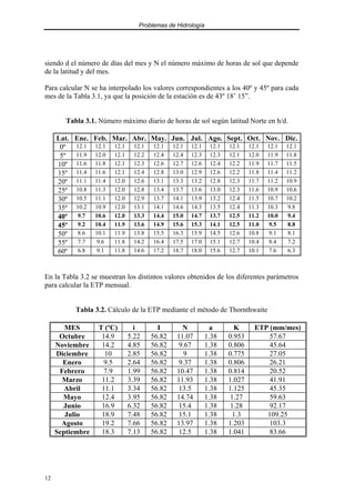 Problemas de Hidrología
12
siendo d el número de días del mes y N el número máximo de horas de sol que depende
de la latitud y del mes.
Para calcular N se ha interpolado los valores correspondientes a los 40º y 45º para cada
mes de la Tabla 3.1, ya que la posición de la estación es de 43º 18’ 15”.
Tabla 3.1. Número máximo diario de horas de sol según latitud Norte en h/d.
Lat. Ene. Feb. Mar. Abr. May. Jun. Jul. Ago. Sept. Oct. Nov. Dic.
0º 12.1 12.1 12.1 12.1 12.1 12.1 12.1 12.1 12.1 12.1 12.1 12.1
5º 11.9 12.0 12.1 12.2 12.4 12.4 12.3 12.3 12.1 12.0 11.9 11.8
10º 11.6 11.8 12.1 12.3 12.6 12.7 12.6 12.4 12.2 11.9 11.7 11.5
15º 11.4 11.6 12.1 12.4 12.8 13.0 12.9 12.6 12.2 11.8 11.4 11.2
20º 11.1 11.4 12.0 12.6 13.1 13.3 13.2 12.8 12.3 11.7 11.2 10.9
25º 10.8 11.3 12.0 12.8 13.4 13.7 13.6 13.0 12.3 11.6 10.9 10.6
30º 10.5 11.1 12.0 12.9 13.7 14.1 13.9 13.2 12.4 11.5 10.7 10.2
35º 10.2 10.9 12.0 13.1 14.1 14.6 14.3 13.5 12.4 11.3 10.3 9.8
40º 9.7 10.6 12.0 13.3 14.4 15.0 14.7 13.7 12.5 11.2 10.0 9.4
45º 9.2 10.4 11.9 13.6 14.9 15.6 15.3 14.1 12.5 11.0 9.5 8.8
50º 8.6 10.1 11.9 13.8 15.5 16.3 15.9 14.5 12.6 10.8 9.1 8.1
55º 7.7 9.6 11.8 14.2 16.4 17.5 17.0 15.1 12.7 10.4 8.4 7.2
60º 6.8 9.1 11.8 14.6 17.2 18.7 18.0 15.6 12.7 10.1 7.6 6.3
En la Tabla 3.2 se muestran los distintos valores obtenidos de los diferentes parámetros
para calcular la ETP mensual.
Tabla 3.2. Cálculo de la ETP mediante el método de Thornthwaite
MES T (ºC) i I N a K ETP (mm/mes)
Octubre 14.9 5.22 56.82 11.07 1.38 0.953 57.67
Noviembre 14.2 4.85 56.82 9.67 1.38 0.806 45.64
Diciembre 10 2.85 56.82 9 1.38 0.775 27.05
Enero 9.5 2.64 56.82 9.37 1.38 0.806 26.21
Febrero 7.9 1.99 56.82 10.47 1.38 0.814 20.52
Marzo 11.2 3.39 56.82 11.93 1.38 1.027 41.91
Abril 11.1 3.34 56.82 13.5 1.38 1.125 45.35
Mayo 12.4 3.95 56.82 14.74 1.38 1.27 59.63
Junio 16.9 6.32 56.82 15.4 1.38 1.28 92.17
Julio 18.9 7.48 56.82 15.1 1.38 1.3 109.25
Agosto 19.2 7.66 56.82 13.97 1.38 1.203 103.3
Septiembre 18.3 7.13 56.82 12.5 1.38 1.041 83.66
 