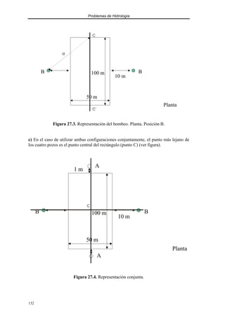 Problemas de Hidrología
132
Planta
B
10 m
B
d
50 m
100 m
C
C’
Figura 27.3. Representación del bombeo. Planta. Posición B.
c) En el caso de utilizar ambas configuraciones conjuntamente, el punto más lejano de
los cuatro pozos es el punto central del rectángulo (punto C) (ver figura).
50 m
100 m
Planta
A
B
B
A
10 m
1 m
C
Figura 27.4. Representación conjunta.
 