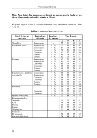 Problemas de Hidrología
22
Nota: Para todos los aguaceros se tendrá en cuenta que la lluvia en los
cinco días anteriores ha sido inferior a 25 mm.
En primer lugar se evalúa el valor del Número de curva teniendo en cuenta las Tablas
4.1 y 4.2.
Tabla 4.1. Valores de N (no corregidos).
Uso de la tierra y
cobertura
Tratamiento
del suelo
Pendiente
del terreno
Tipo de suelo
A B C D
Sin cultivo Surcos rectos -- 77 86 91 94
Cultivos en surco Surcos rectos
Surcos rectos
Contorneo
Contorneo
Terrazas
Terrazas
> 1 %
< 1 %
> 1 %
< 1 %
> 1 %
< 1 %
72
67
70
65
66
62
81
78
79
75
74
71
88
85
84
82
80
78
91
89
88
86
82
81
Cereales Surcos rectos
Surcos rectos
Contorneo
Contorneo
Terrazas
Terrazas
> 1 %
< 1 %
> 1 %
< 1 %
> 1 %
< 1 %
65
63
63
61
61
59
76
75
74
73
72
70
84
83
82
81
79
78
88
87
85
84
82
81
Leguminosas o praderas
con rotación
Surcos rectos
Surcos rectos
Contorneo
Contorneo
Terrazas
Terrazas
> 1 %
< 1 %
> 1 %
< 1 %
> 1 %
< 1 %
66
58
64
55
63
51
77
72
75
69
73
67
85
81
83
78
80
76
89
85
85
83
83
80
Pastizales
Contorneo
Contorneo
> 1 %
< 1 %
> 1 %
< 1 %
68
39
47
6
79
61
67
35
86
74
81
70
89
80
88
79
Pradera permanente < 1 % 30 58 71 78
Bosques naturales:
Muy ralo
Ralo
Normal
Espeso
Muy espeso
56
46
36
26
15
75
68
60
52
44
86
78
70
62
54
91
84
77
69
61
Caminos:
De terracería
Con superficie dura
72
74
82
84
87
90
89
92
 