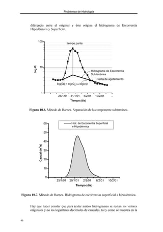 Problemas de Hidrología
46
diferencia entre el original y éste origina el hidrograma de Escorrentía
Hipodérmica y Superficial.
26/1/01 31/1/01 5/2/01 10/2/01 --
1
10
100
Hidrograma de Escorrentía
Subterránea
tiempo punta
log(Q) = log(Q0
)-α.log(e).t
Recta de agotamiento
log
Q
Tiempo (día)
Figura 10.6. Método de Barnes. Separación de la componente subterránea.
25/1/01 29/1/01 2/2/01 6/2/01 10/2/01
0
10
20
30
40
50
60
Caudal
(m
3
/s)
Tiempo (día)
Hidr. de Escorrentía Superficial
e Hipodérmica
Figura 10.7. Método de Barnes. Hidrograma de escorrentías superficial e hipodérmica.
Hay que hacer constar que para restar ambos hidrogramas se restan los valores
originales y no los logaritmos decimales de caudales, tal y como se muestra en la
 